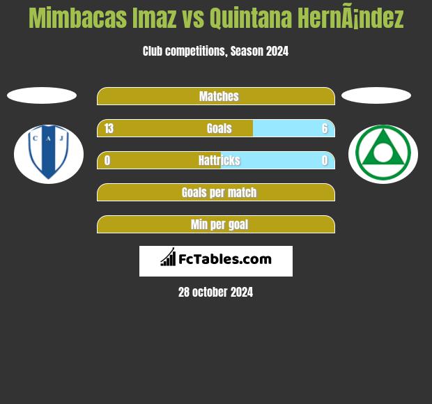 Mimbacas Imaz vs Quintana HernÃ¡ndez h2h player stats