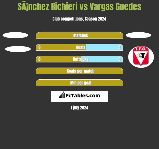 SÃ¡nchez Richieri vs Vargas Guedes h2h player stats