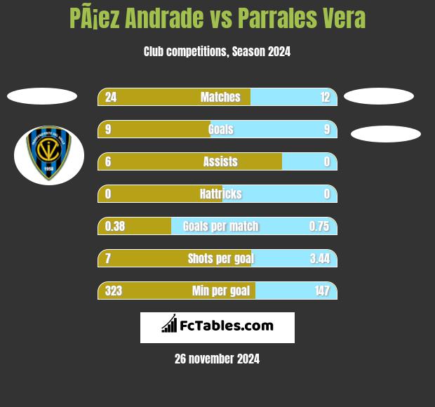 PÃ¡ez Andrade vs Parrales Vera h2h player stats