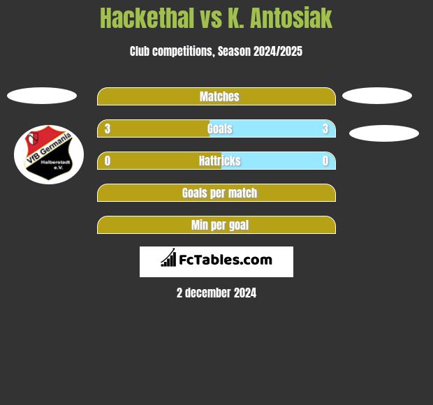 Hackethal vs K. Antosiak h2h player stats