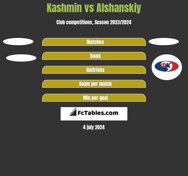 Kashmin vs Alshanskiy h2h player stats