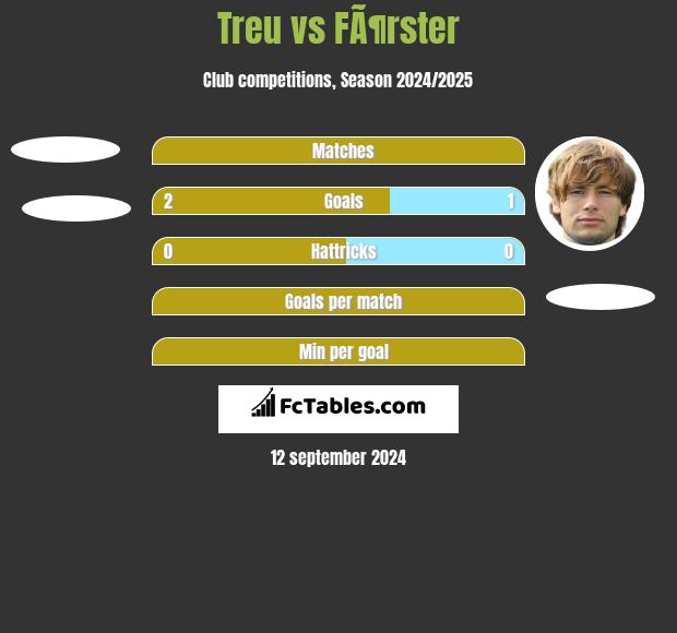 Treu vs FÃ¶rster h2h player stats