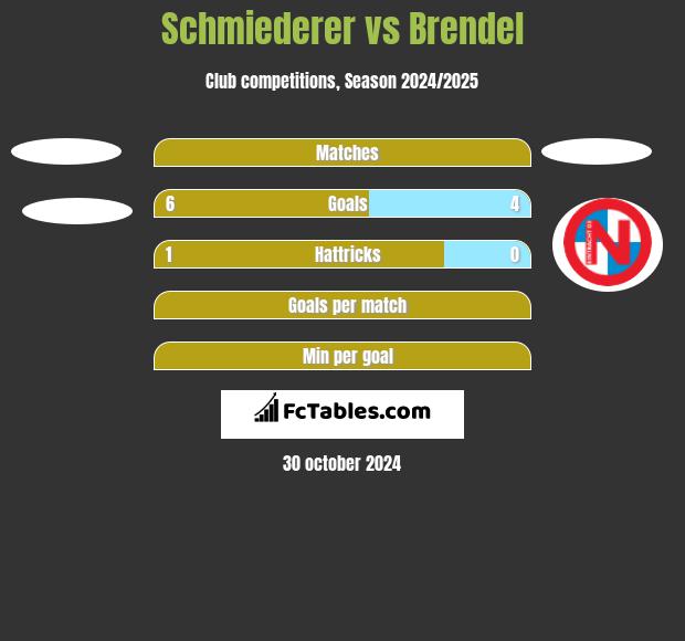 Schmiederer vs Brendel h2h player stats