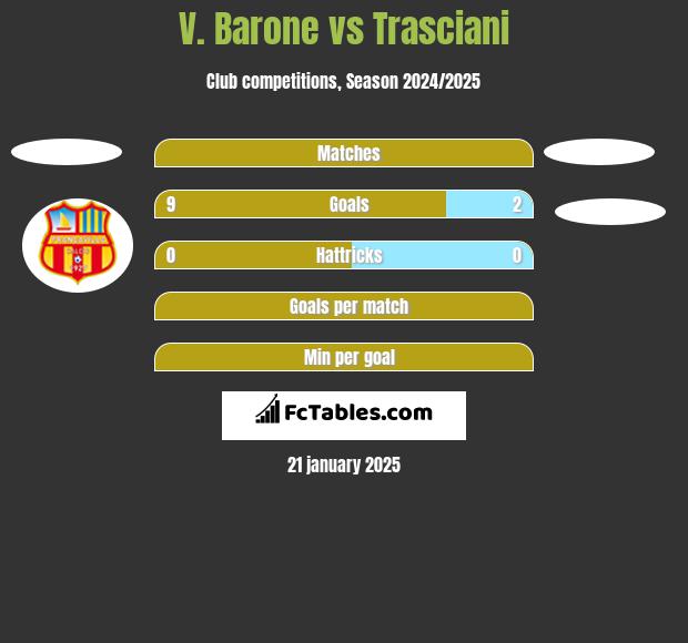 V. Barone vs Trasciani h2h player stats