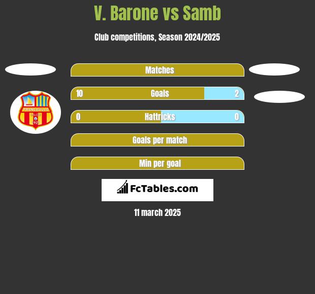 V. Barone vs Samb h2h player stats