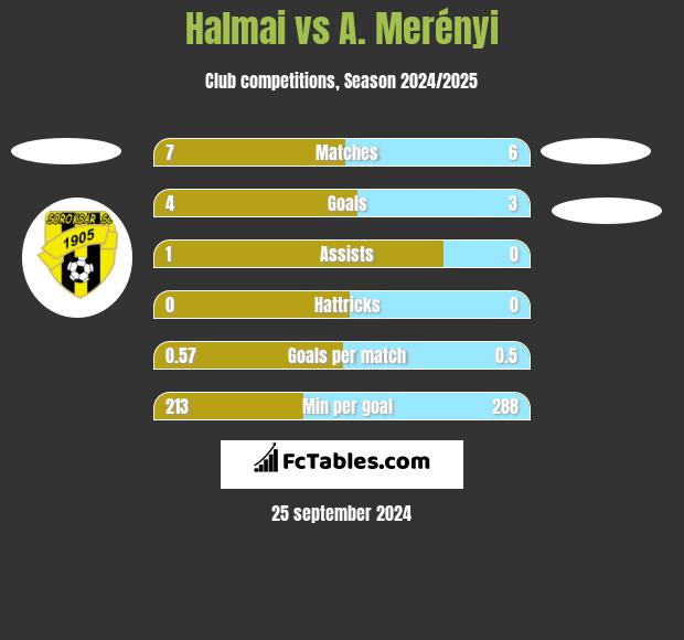 Halmai vs A. Merényi h2h player stats