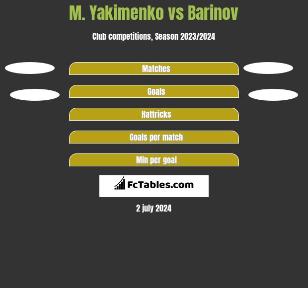 M. Yakimenko vs Barinov h2h player stats