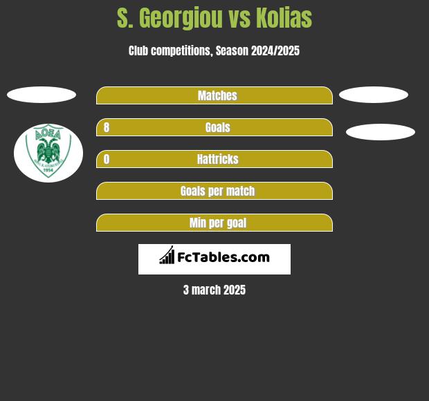 S. Georgiou vs Kolias h2h player stats