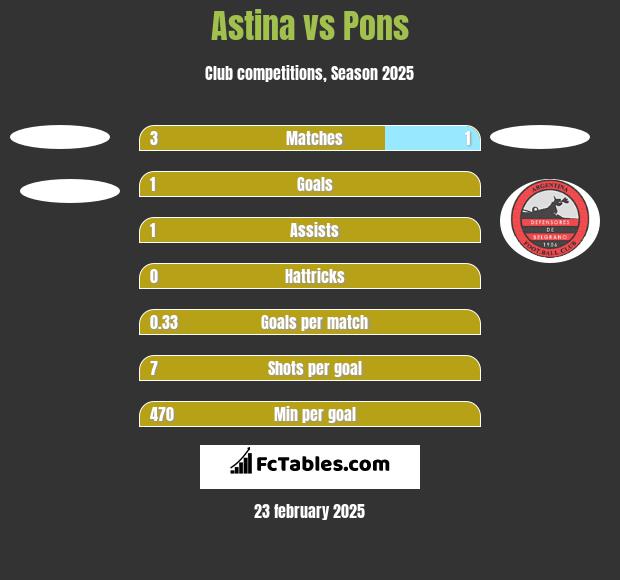 Astina vs Pons h2h player stats