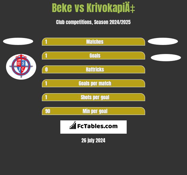 Beke vs KrivokapiÄ‡ h2h player stats