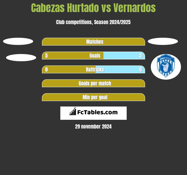 Cabezas Hurtado vs Vernardos h2h player stats