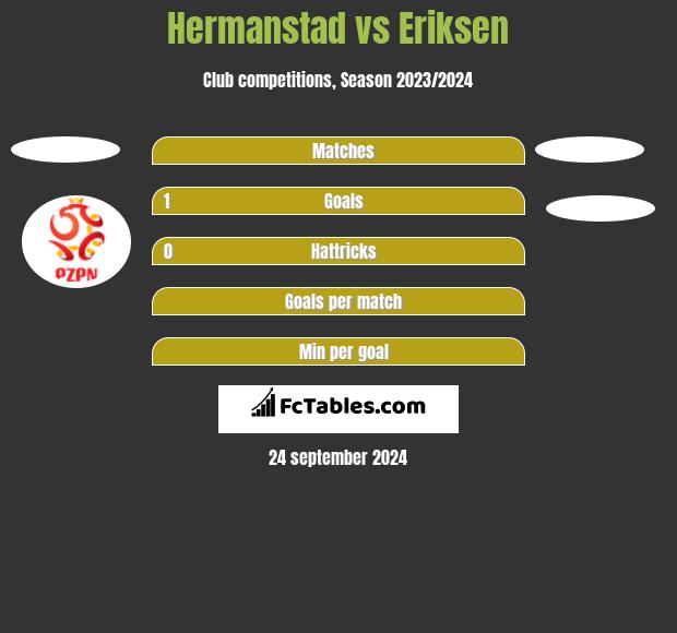 Hermanstad vs Eriksen h2h player stats