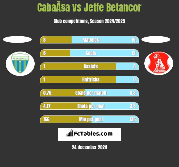 CabaÃ§a vs Jetfe Betancor h2h player stats