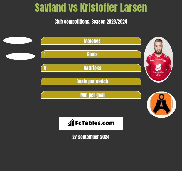 Savland vs Kristoffer Larsen h2h player stats