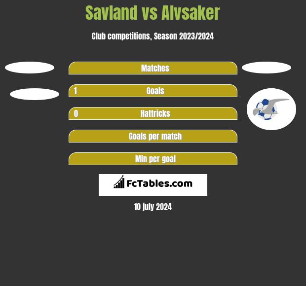 Savland vs Alvsaker h2h player stats