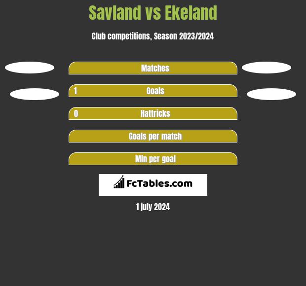 Savland vs Ekeland h2h player stats