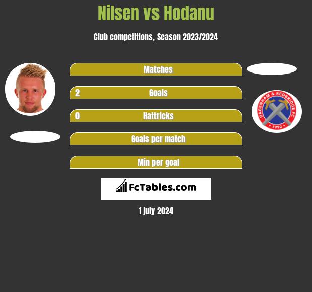 Nilsen vs Hodanu h2h player stats