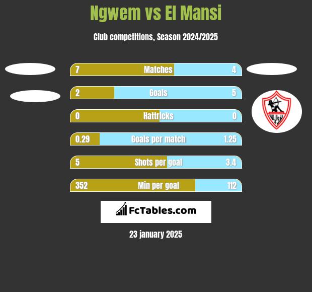 Ngwem vs El Mansi h2h player stats