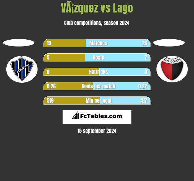 VÃ¡zquez vs Lago h2h player stats