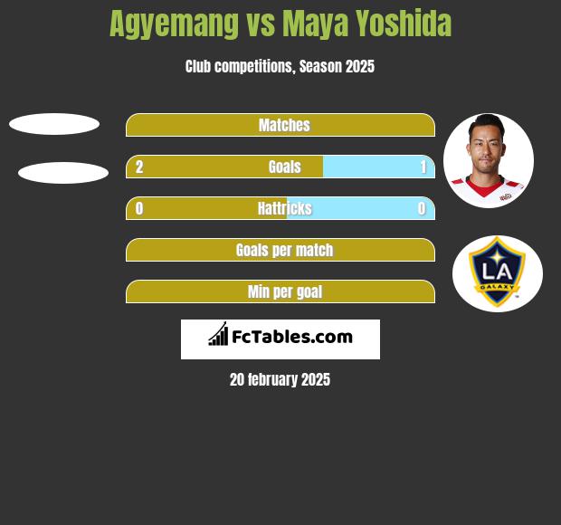 Agyemang vs Maya Yoshida h2h player stats