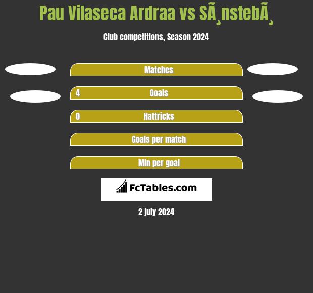 Pau Vilaseca Ardraa vs SÃ¸nstebÃ¸ h2h player stats