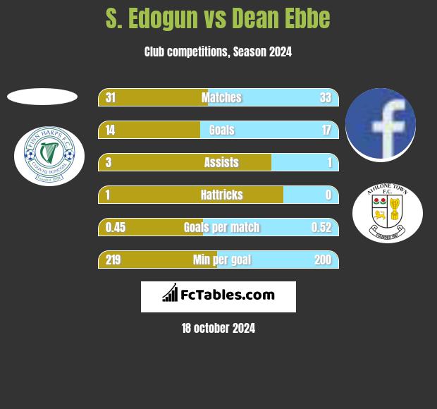 Bray wanderers fc vs st 2025 patricks h2h