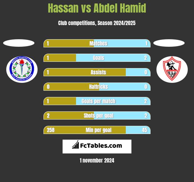 Hassan vs Abdel Hamid h2h player stats