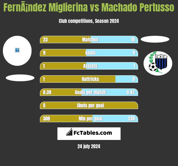 FernÃ¡ndez Miglierina vs Machado Pertusso h2h player stats
