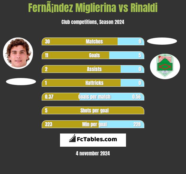 FernÃ¡ndez Miglierina vs Rinaldi h2h player stats