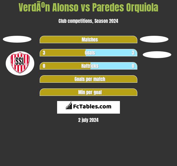 VerdÃºn Alonso vs Paredes Orquiola h2h player stats