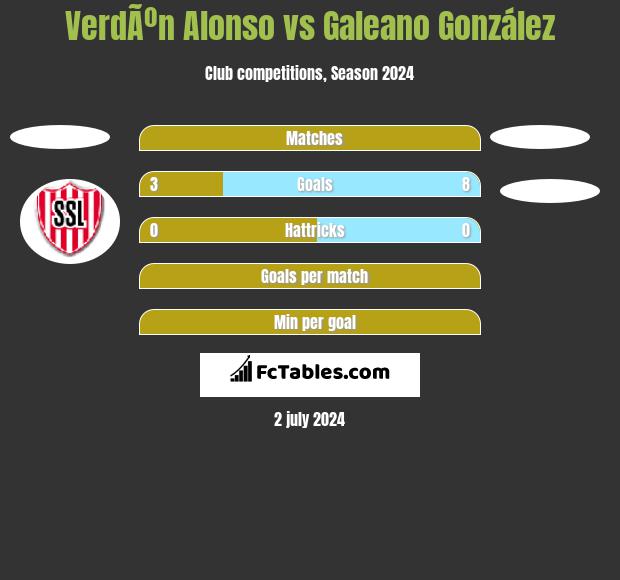 VerdÃºn Alonso vs Galeano González h2h player stats