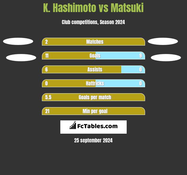 K. Hashimoto vs Matsuki h2h player stats