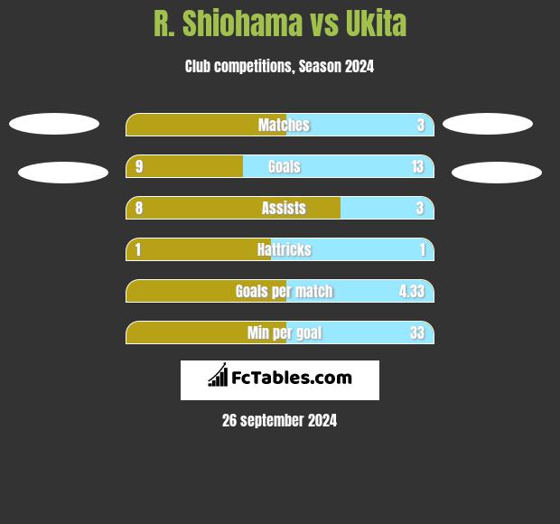 R. Shiohama vs Ukita h2h player stats