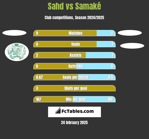 Sahd vs Samaké h2h player stats