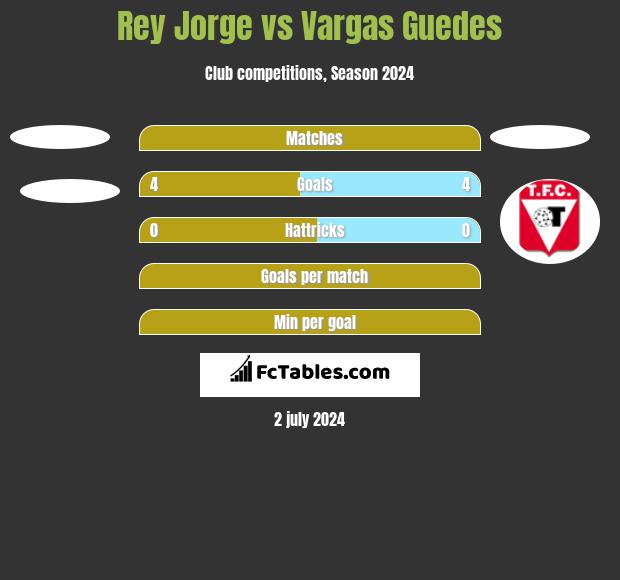 Rey Jorge vs Vargas Guedes h2h player stats