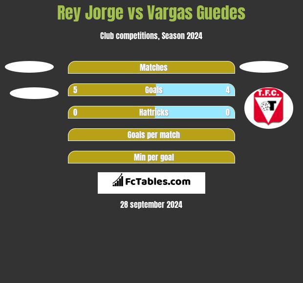 Rey Jorge vs Vargas Guedes h2h player stats