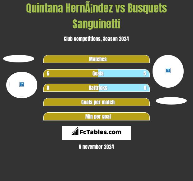 Quintana HernÃ¡ndez vs Busquets Sanguinetti h2h player stats