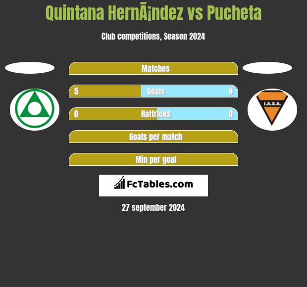 Quintana HernÃ¡ndez vs Pucheta h2h player stats