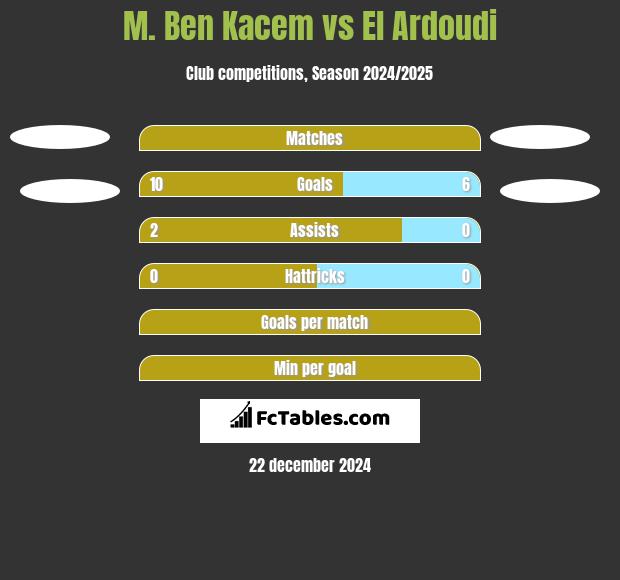 M. Ben Kacem vs El Ardoudi h2h player stats