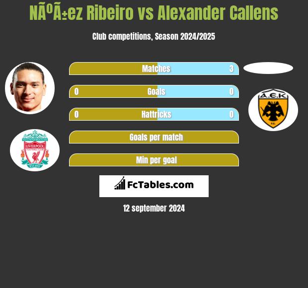 NÃºÃ±ez Ribeiro vs Alexander Callens h2h player stats