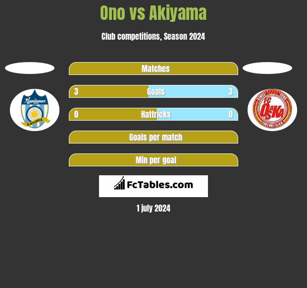 Ono vs Akiyama h2h player stats