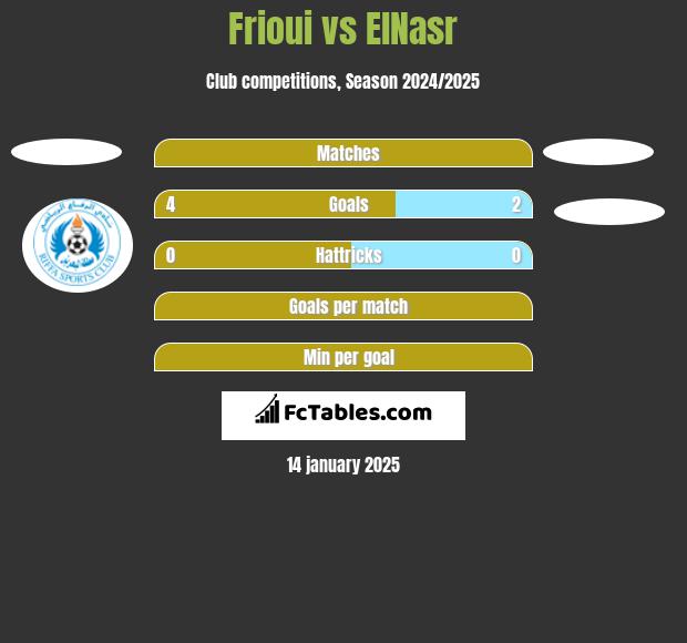 Frioui vs ElNasr h2h player stats