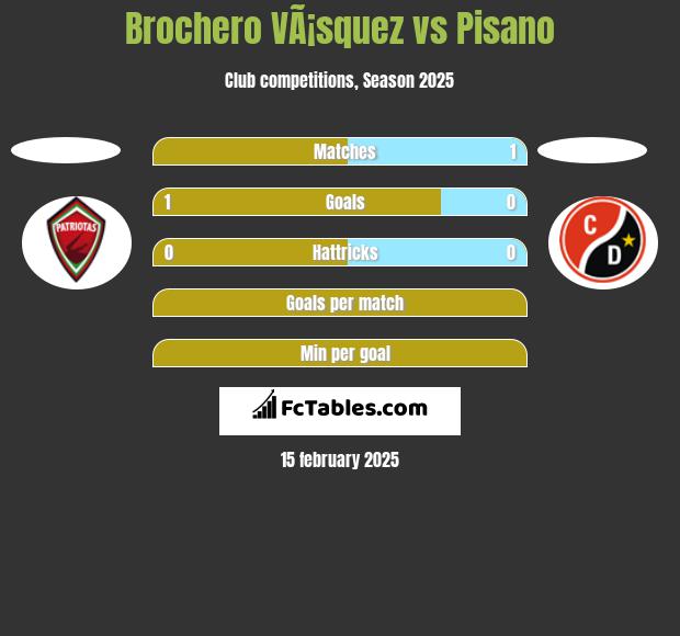 Brochero VÃ¡squez vs Pisano h2h player stats