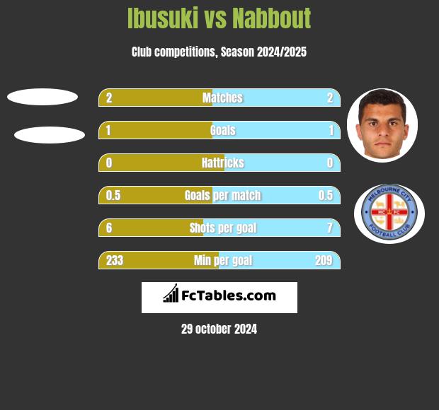 Ibusuki vs Nabbout h2h player stats