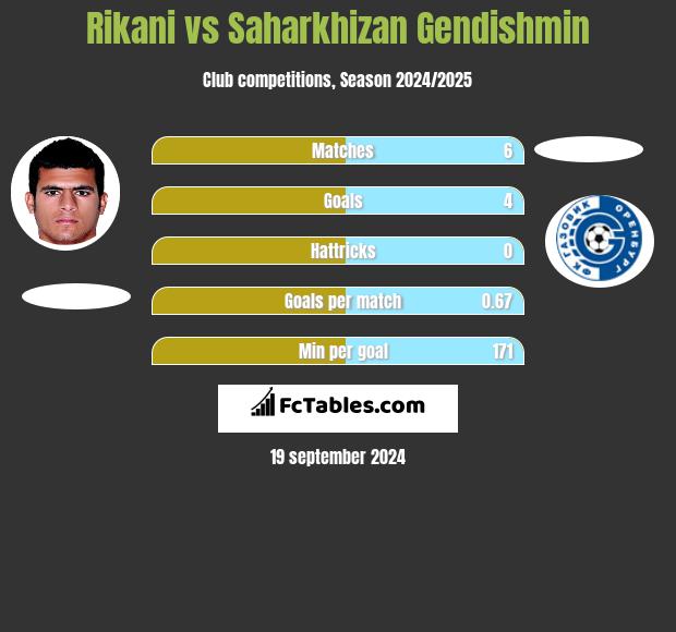 Goaloo18: Foolad Khozestan vs Sanat-Naft Prediction, Preview & H2H Stats