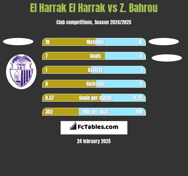 El Harrak El Harrak vs Z. Bahrou h2h player stats