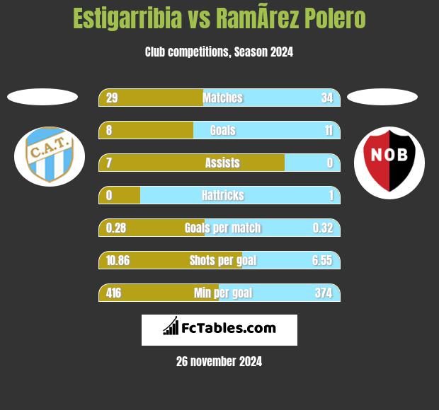 Estigarribia vs RamÃ­rez Polero h2h player stats