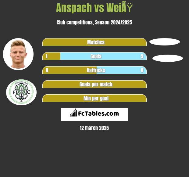 Anspach vs WeiÃŸ h2h player stats