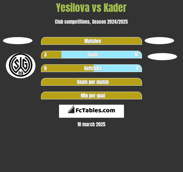 Yesilova vs Kader h2h player stats