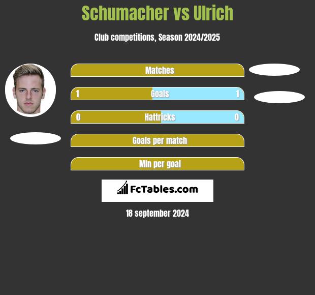 Schumacher vs Ulrich h2h player stats